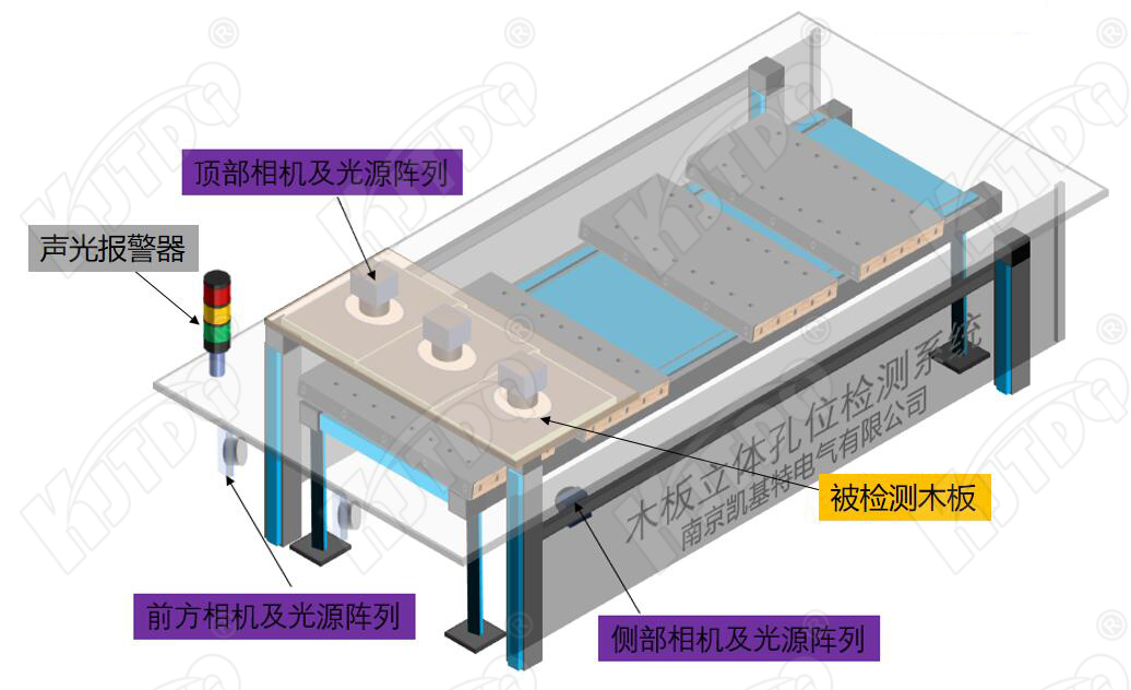 视觉检测木板 视觉检测系统方案